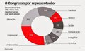 'O Parlamento é cada vez mais conservador'