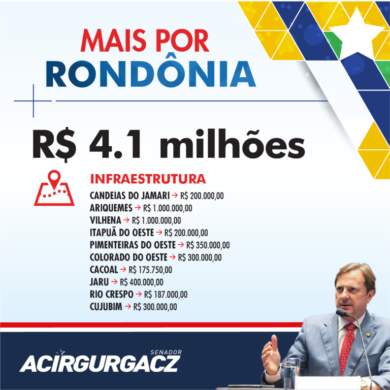 Governo Federal aprova R$ 5.5 milhões para Rondônia - Gente de Opinião