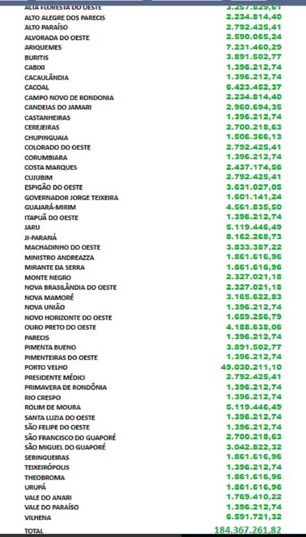 População de Rondônia tem direito aos recursos do petróleo nacional, defendem prefeitos - Gente de Opinião