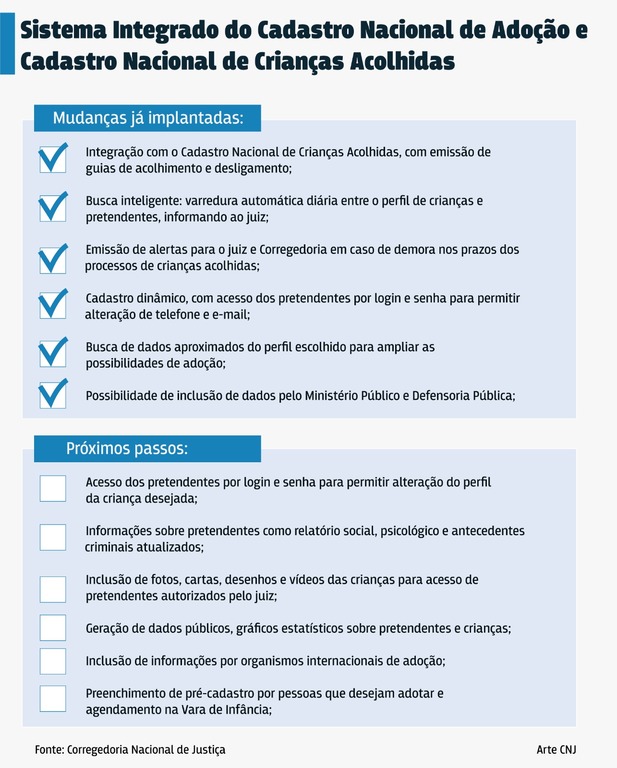 CNJ lança sistema integrado de adoção e acolhimento - Gente de Opinião