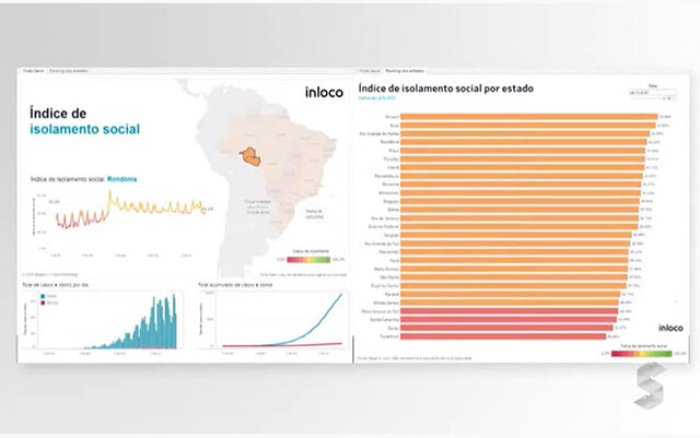 O índice de isolamento social aponta Rondônia na 4ª posição. - Gente de Opinião