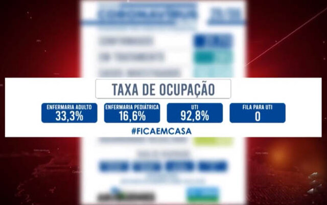 Leitos de UTI em Ariquemes voltam a lotar e óbitos preocupam - Gente de Opinião