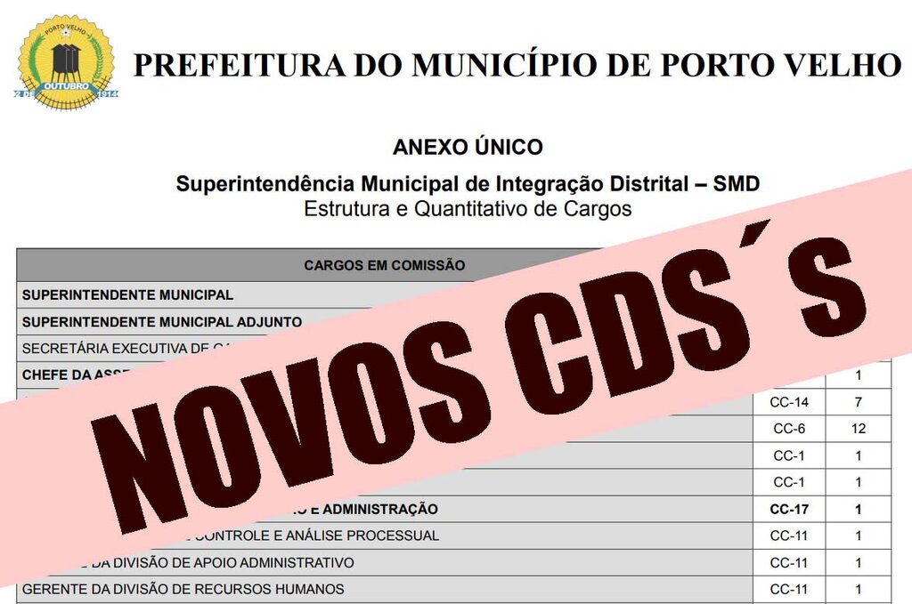 Em um dos projetos, o Município vai recriar 62 cargos no IPAM; Presidente vai ganhar R$ 17.529,13 - Gente de Opinião