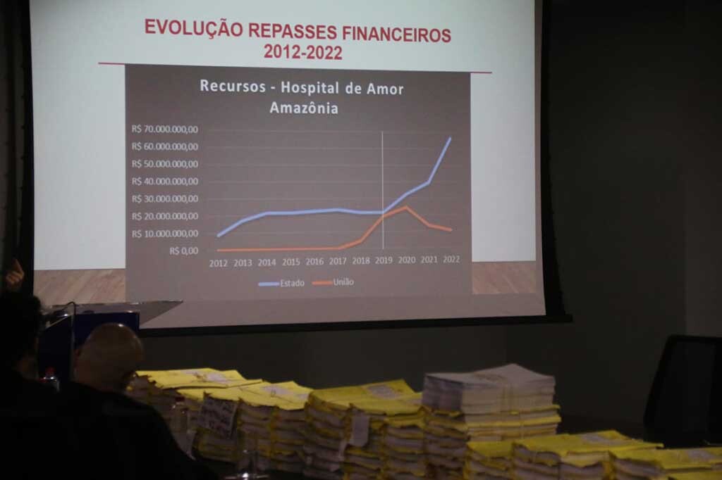 Evolução do repasse financeiro para Hospital de Amor demonstra compromisso do governador coronel Marcos Rocha com tratamento de pacientes com câncer - Gente de Opinião