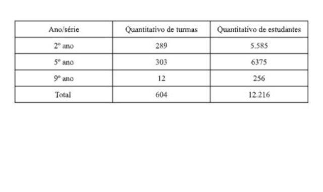 Alunos do ensino fundamental são avaliados em Porto Velho - Gente de Opinião