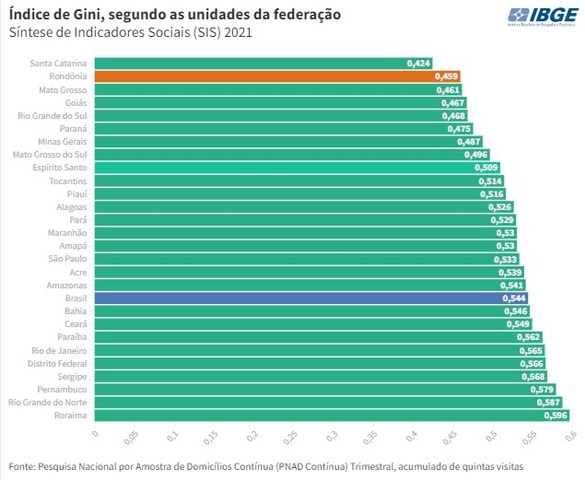  Rendimento médio mensal em 2021 foi o segundo menor desde 2012 - Gente de Opinião