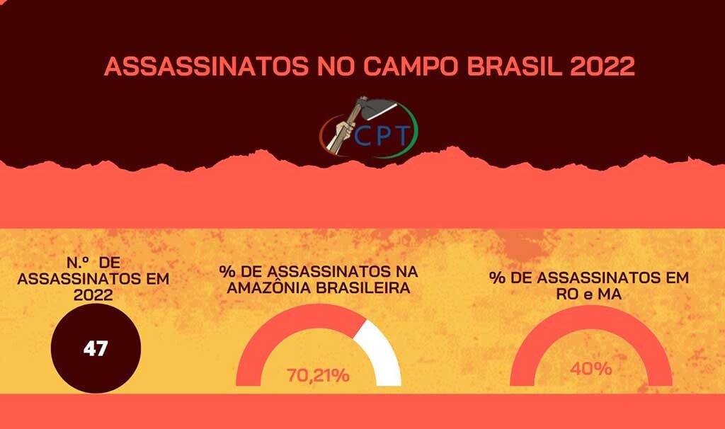 Caderno de Conflitos no Campo Brasil 2022 - Gente de Opinião