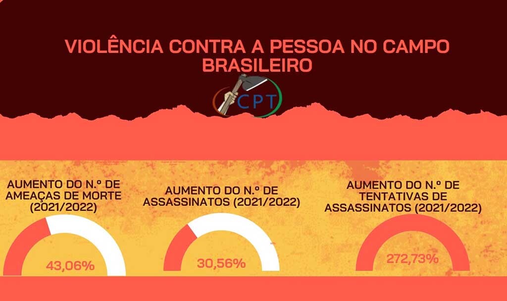 Caderno de Conflitos no Campo Brasil 2022 - Gente de Opinião