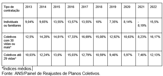 Reajuste de 9,63% nos planos de saúde individuais extrapola mais uma vez o limite do razoável, avalia Idec - Gente de Opinião