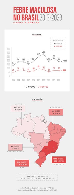 Saiba como evitar contato com o carrapato que causa a febre maculosa - Gente de Opinião