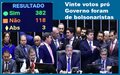 O ex-orçamento secreto, agora com nome do bem, ajudou a mostrar a verdadeira face do nosso parlamento