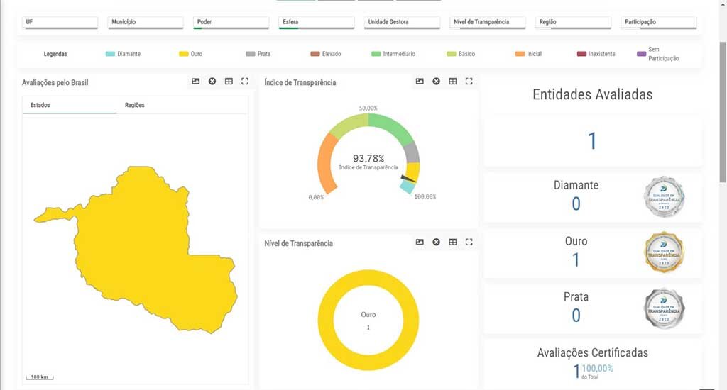 A disponibilidade das informações tornam as informações mais acessíveis (Imagem: Reprodução/Radar da Transparência Pública) - Gente de Opinião