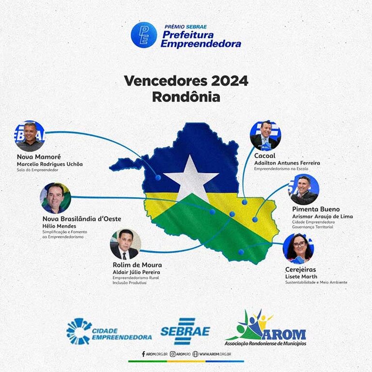 Prefeituras de Rondônia estão como finalistas da etapa nacional e participam da 12ª edição Prêmio SEBRAE Prefeitura Empreendedora - Gente de Opinião