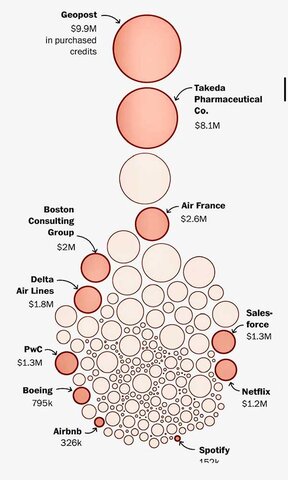 Consulting Group, Spotify, Boeing. - Gente de Opinião