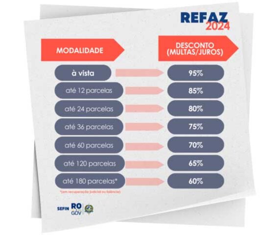 Confira os descontos de acordo com o número de parcelas - Gente de Opinião