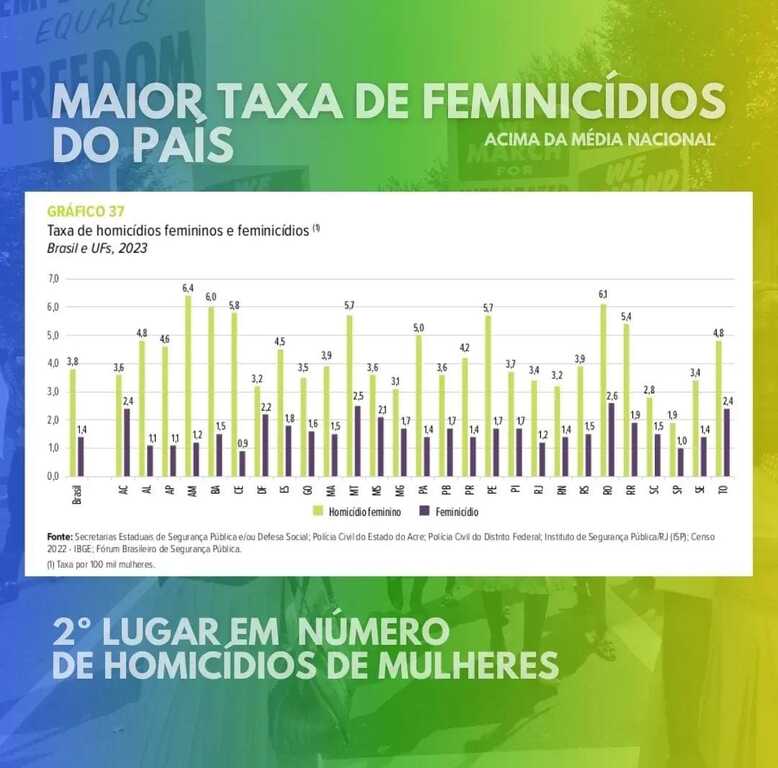 Ji-Paraná sedia I Encontro Estadual contra o Feminicídio, Transfeminicídio e Lesbocídio - Gente de Opinião