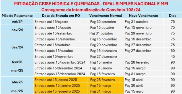 Cronograma da internalização do convênio - Gente de Opinião