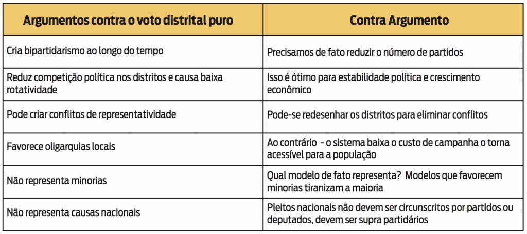 Falando sobre o Voto Distrital Puro - Gente de Opinião