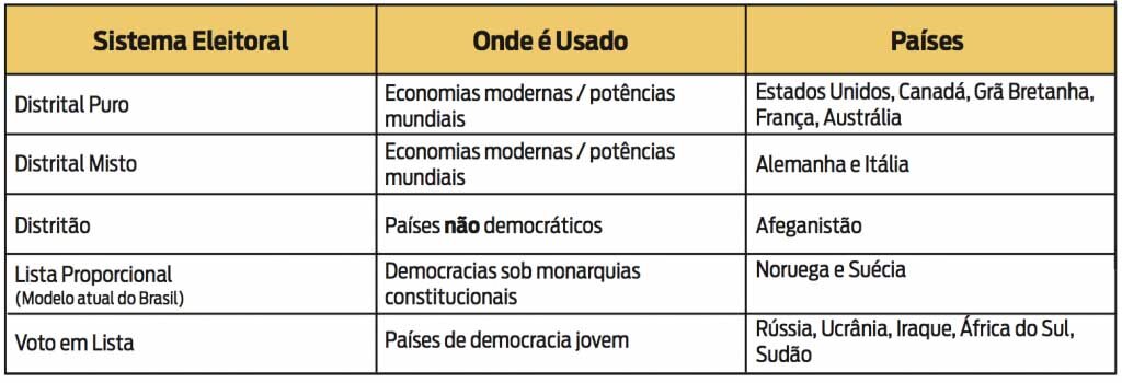 Falando sobre o Voto Distrital Puro - Gente de Opinião