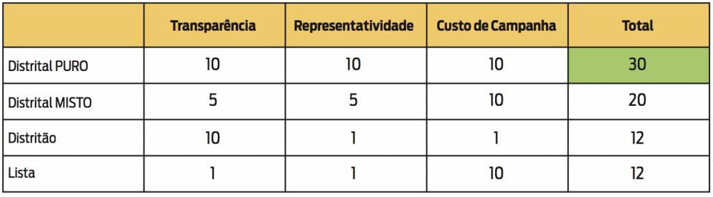 Falando sobre o Voto Distrital Puro - Gente de Opinião