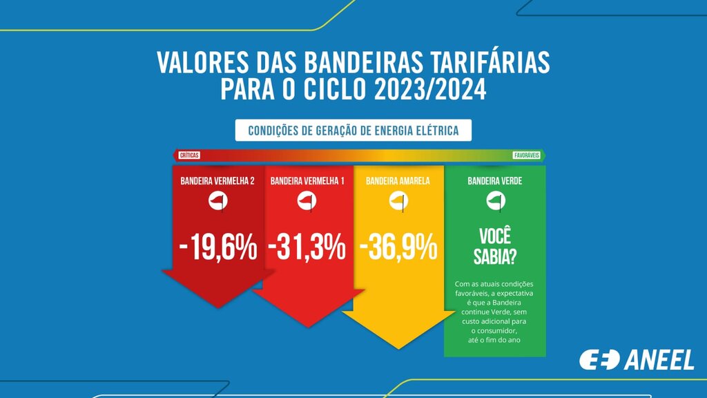 Estiagem Amazônica, a conta já chegou?! Meio Ambiente - Gente de Opinião