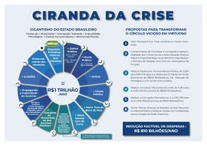 A ciranda da crise brasileira - Gente de Opinião