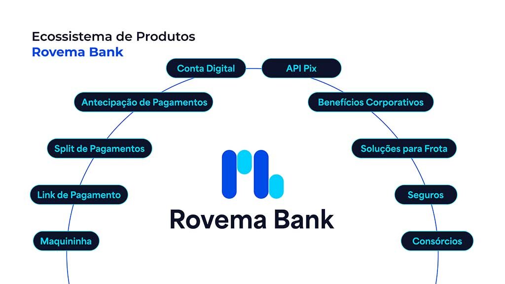 Fintech do Grupo Rovema  completa 5 anos - Gente de Opinião