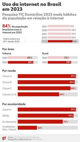 Emancipação e Autonomia - Gente de Opinião