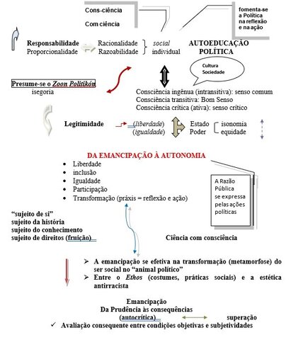 Emancipação e Autonomia - Gente de Opinião