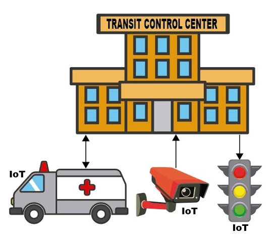 A projeção realizada a partir da imagem de satélite do Google mostra a ligação entre os pontos A e B, representando a rodovia e o hospital, respectivamente. A análise dessa conexão foi feita com o objetivo de estudar a interferência dos faróis no contexto da pesquisa sobre transporte. - Gente de Opinião