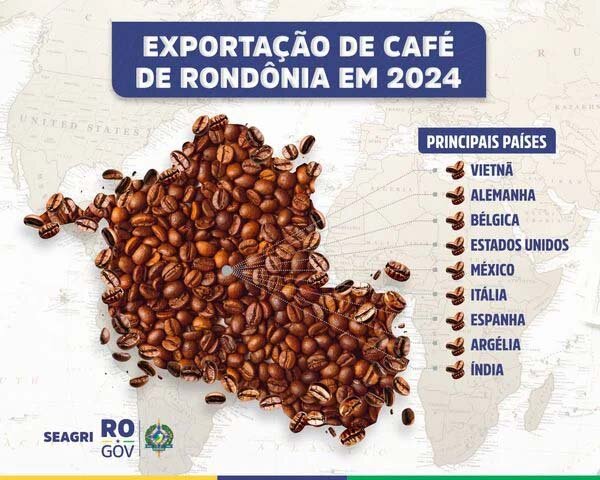 Rondônia alcança recorde histórico de exportação de café com mais de 35 mil toneladas em 2024 - Gente de Opinião